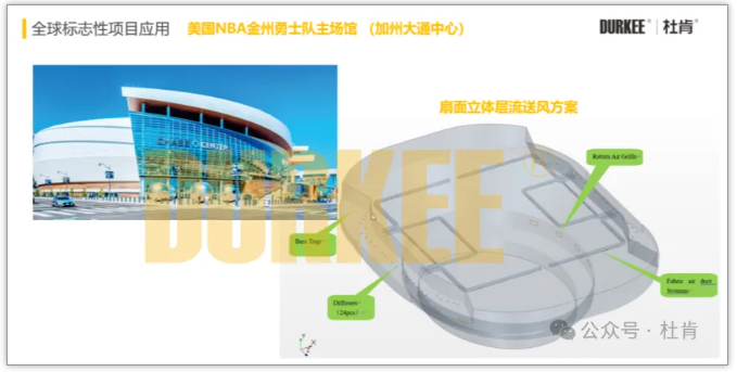welcome-百乐博柔性风管利用在美国NBA金州勇士队主球馆
